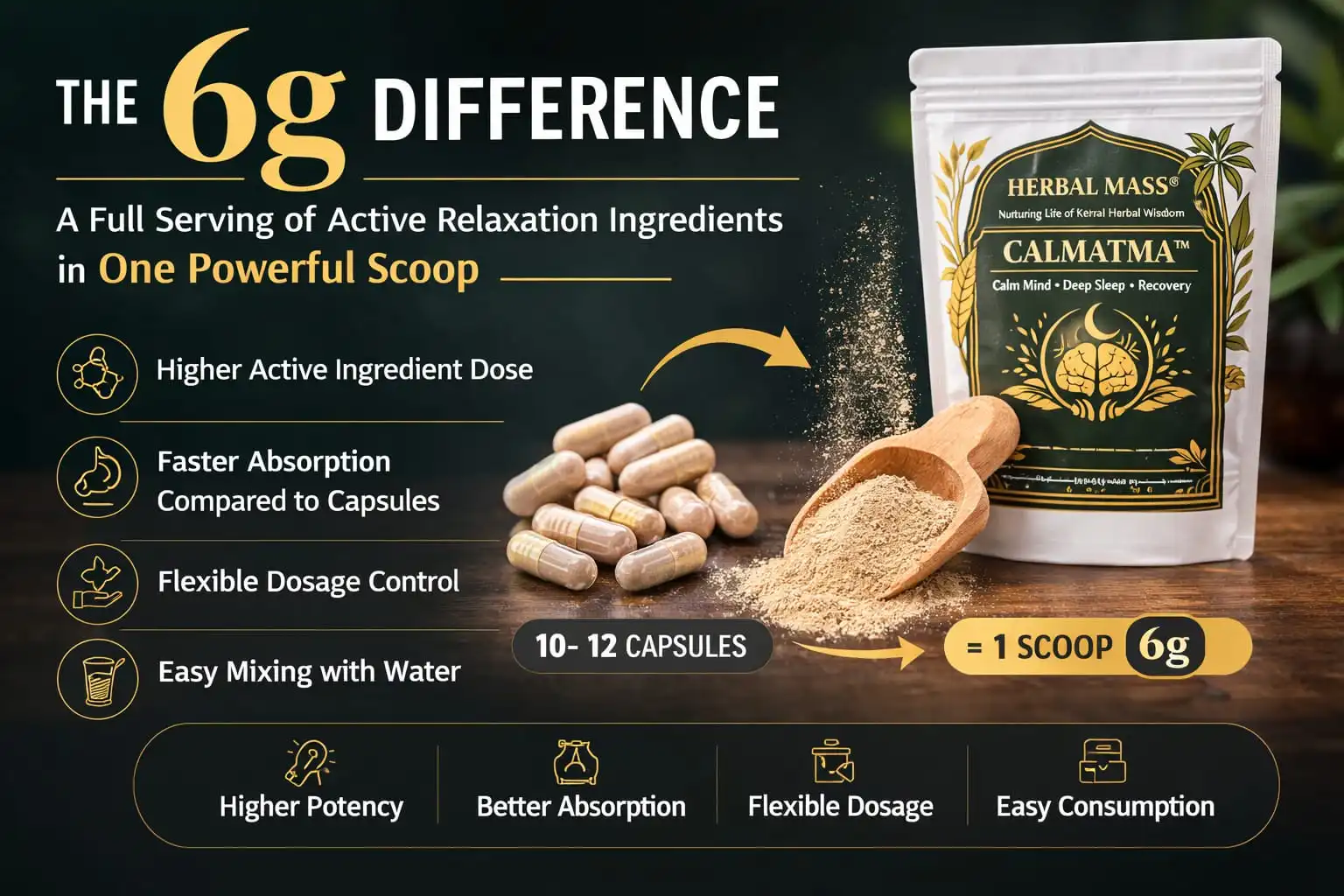 6 gram herbal sleep supplement powder vs capsules higher ingredient dose better absorption magnesium glycinate sleep formula